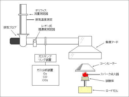 コーンカロリーメーターの概略